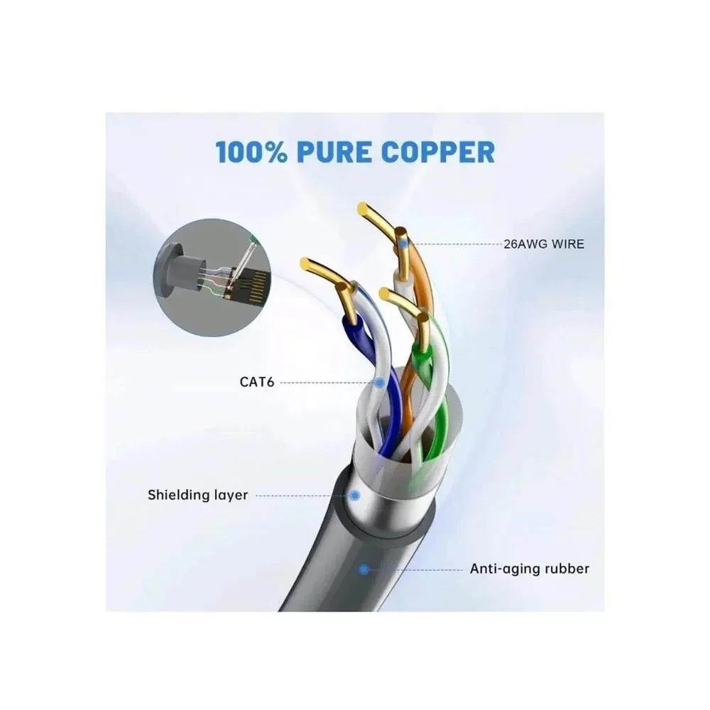 Starlink Cable Gen2 50FT for Gen 2 Standard Kit Replacement Extension waterproof